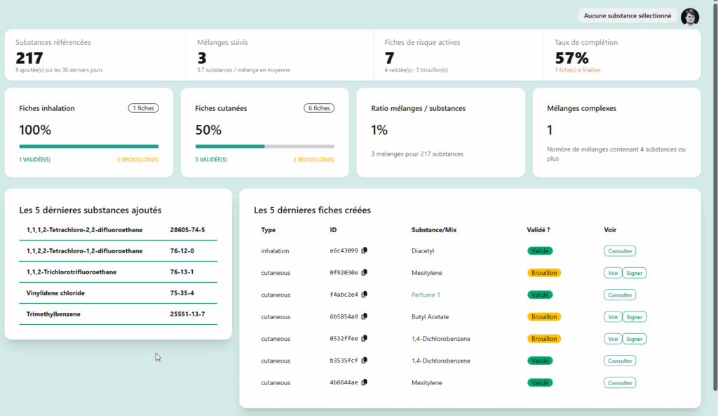 Comment automatiser l’évaluation du risque chimique en 2025