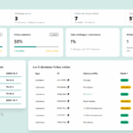 Tableau de bord RisqChem